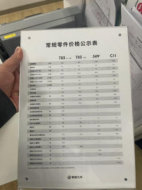 零跑汽车配件价格表全解析 一份值得收藏的养车成本指南